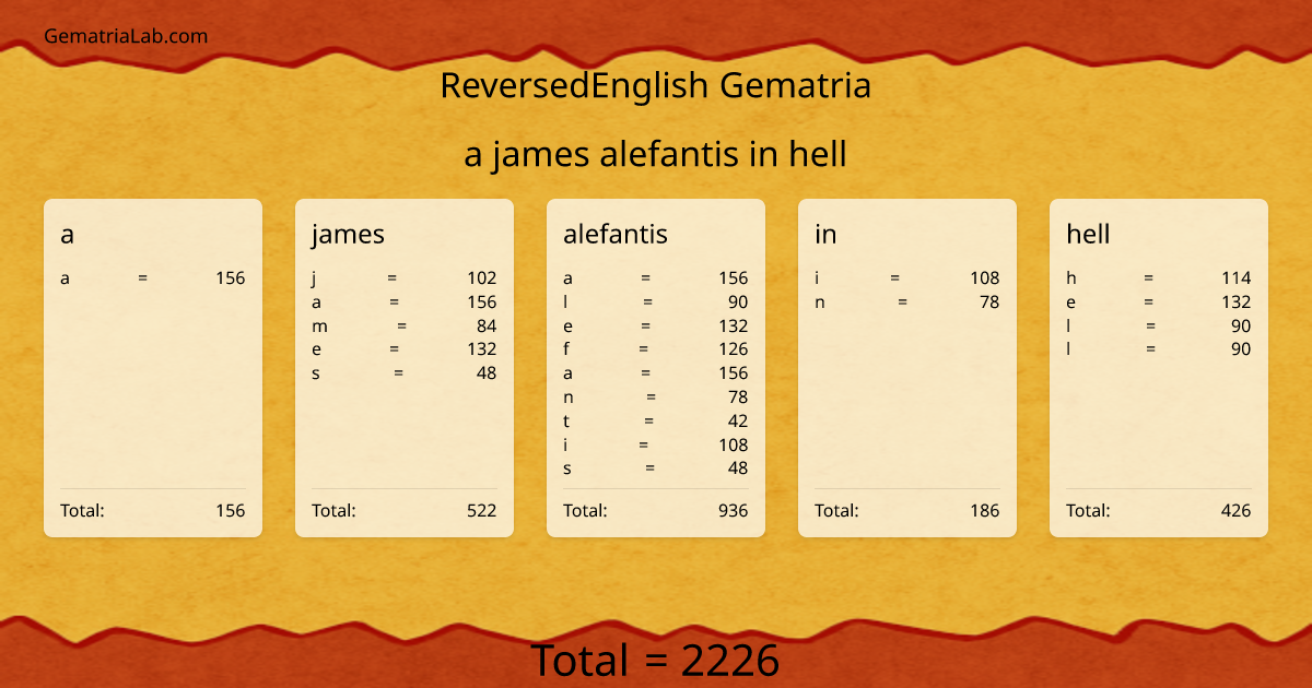 a james alefantis in hell in reversedEnglish Gematria